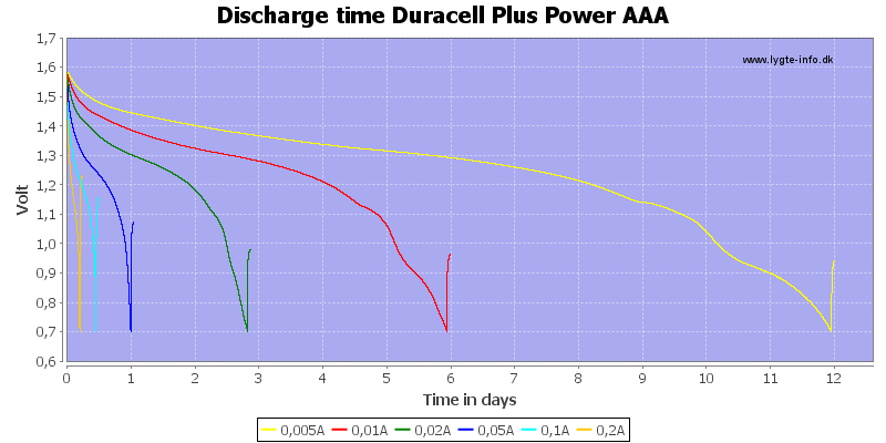 Discharge rate аккумулятора